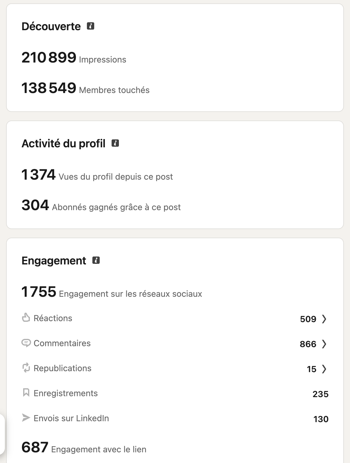 Post LinkedIn, 29 leads ultra-qualifiés
